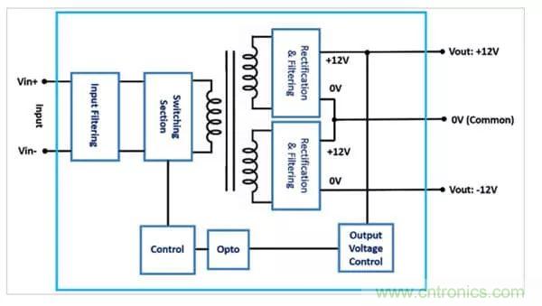 需要更高輸出電壓？雙輸出DC/DC轉(zhuǎn)換器為您提供更好的選擇！