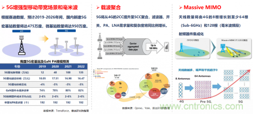 5G時代下，射頻器件、光模塊、PCB等電子元器件產(chǎn)業(yè)面臨的機遇與挑戰(zhàn)?