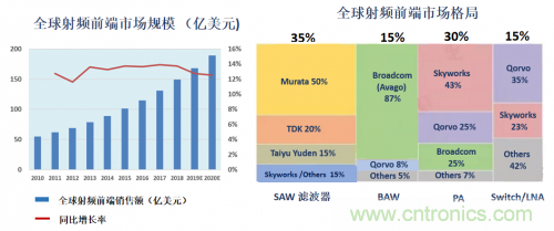 5G時代下，射頻器件、光模塊、PCB等電子元器件產(chǎn)業(yè)面臨的機遇與挑戰(zhàn)?