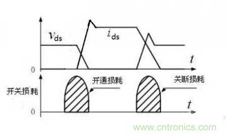 很完整的LLC原理講解，電源工程師收藏有用！?