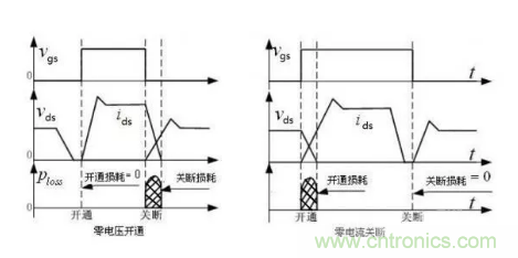 很完整的LLC原理講解，電源工程師收藏有用！?