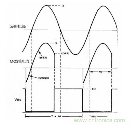 很完整的LLC原理講解，電源工程師收藏有用！?