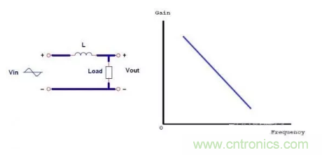 很完整的LLC原理講解，電源工程師收藏有用！?