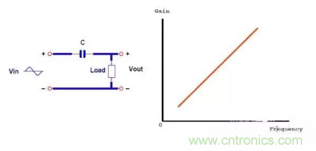 很完整的LLC原理講解，電源工程師收藏有用！?