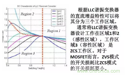 很完整的LLC原理講解，電源工程師收藏有用！?