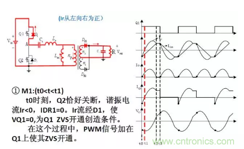 很完整的LLC原理講解，電源工程師收藏有用！?