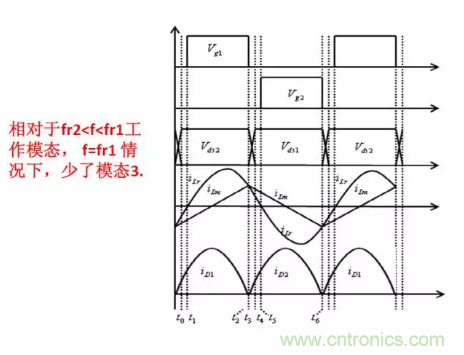 很完整的LLC原理講解，電源工程師收藏有用！?