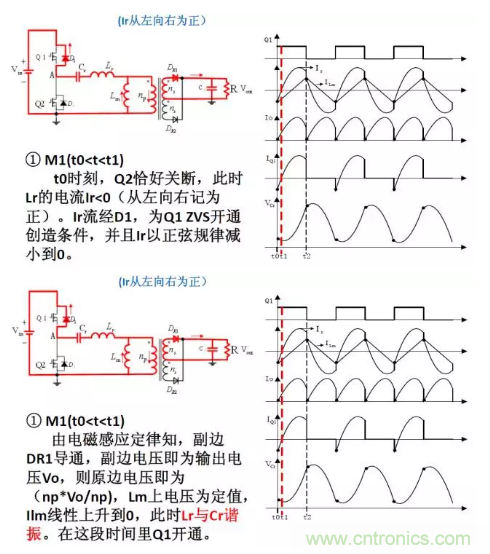 很完整的LLC原理講解，電源工程師收藏有用！?