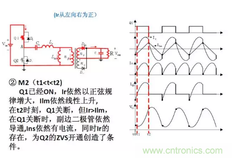 很完整的LLC原理講解，電源工程師收藏有用！?