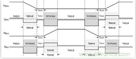 如何匹配門極驅(qū)動(dòng)器，來增強(qiáng)型GaN功率晶體管？