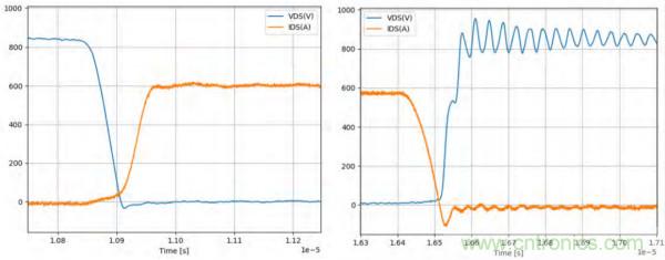 新型SiC功率模塊以之Si IGBT，在更小的封裝內提供更高的功率密度