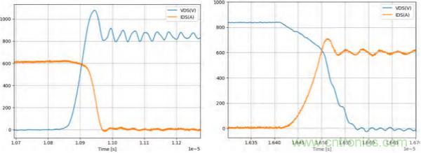 新型SiC功率模塊以之Si IGBT，在更小的封裝內提供更高的功率密度