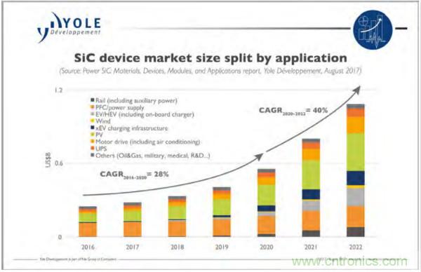 新型SiC功率模塊以之Si IGBT，在更小的封裝內提供更高的功率密度
