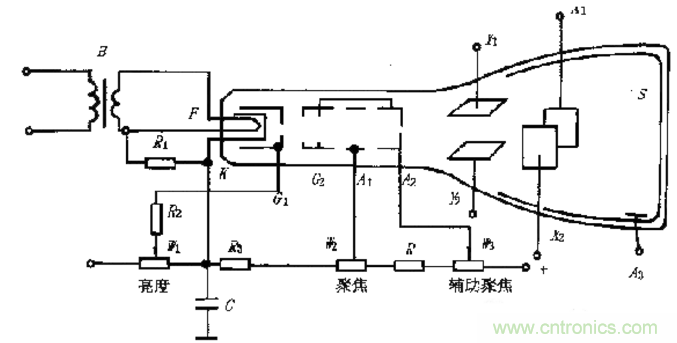 深度探討示波器原理和結(jié)構(gòu)！