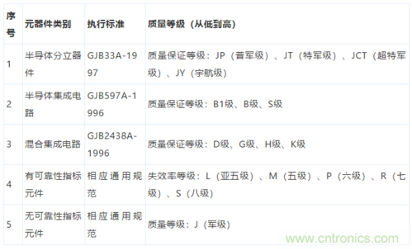 元器件應(yīng)用可靠性如何保證，都要學習航天經(jīng)驗嗎？