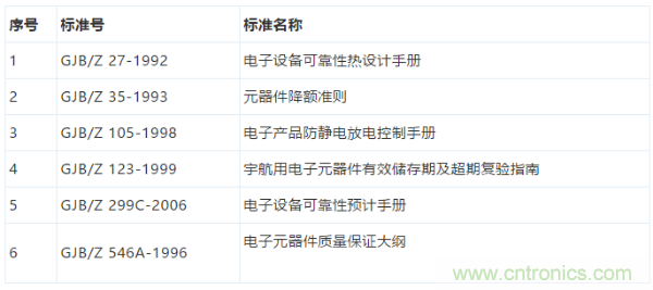 元器件應(yīng)用可靠性如何保證，都要學習航天經(jīng)驗嗎？
