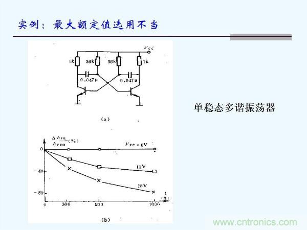 元器件應(yīng)用可靠性如何保證，都要學習航天經(jīng)驗嗎？