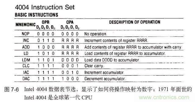 終于找到了一篇文章！通俗地講解計(jì)算機(jī)工作原理