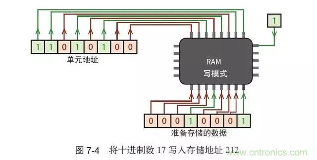 終于找到了一篇文章！通俗地講解計(jì)算機(jī)工作原理