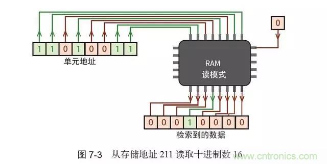 終于找到了一篇文章！通俗地講解計(jì)算機(jī)工作原理