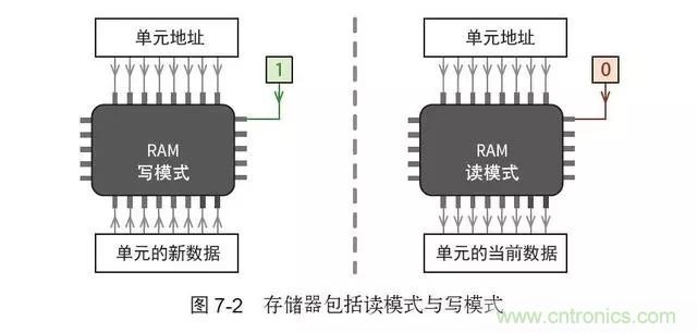 終于找到了一篇文章！通俗地講解計(jì)算機(jī)工作原理