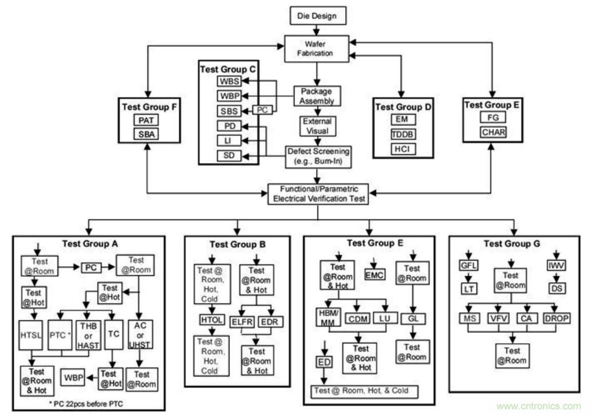 從標(biāo)準(zhǔn)、設(shè)計(jì)、生產(chǎn)到管理，詳述工業(yè)級(jí)和汽車級(jí)器件的區(qū)別