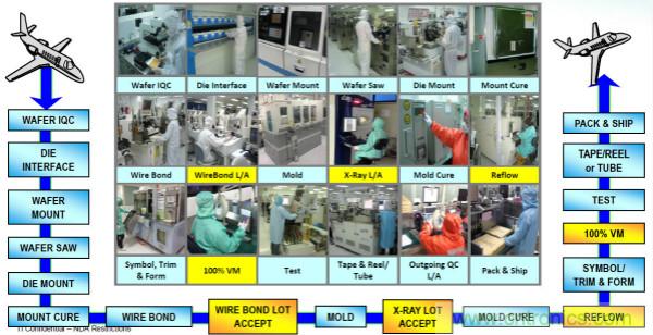 從標(biāo)準(zhǔn)、設(shè)計(jì)、生產(chǎn)到管理，詳述工業(yè)級(jí)和汽車級(jí)器件的區(qū)別