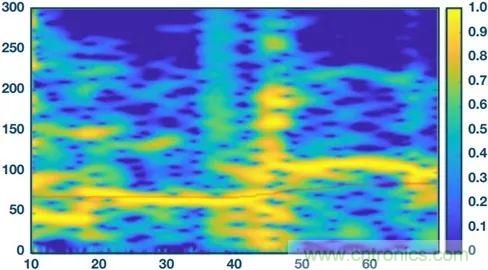 你知道嗎？原來耳朵才是測心率的最佳位置
