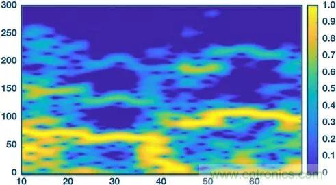 你知道嗎？原來耳朵才是測心率的最佳位置