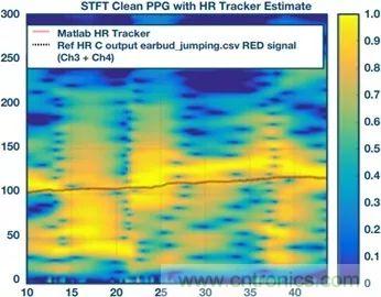 你知道嗎？原來耳朵才是測心率的最佳位置