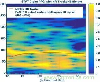 你知道嗎？原來耳朵才是測心率的最佳位置