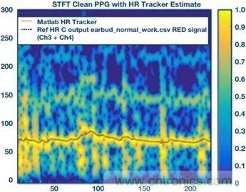 你知道嗎？原來耳朵才是測心率的最佳位置