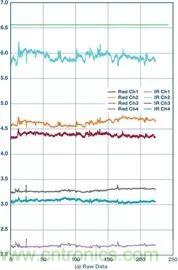 你知道嗎？原來耳朵才是測心率的最佳位置