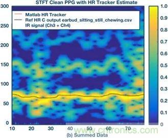 你知道嗎？原來耳朵才是測心率的最佳位置