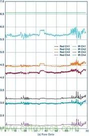 你知道嗎？原來耳朵才是測心率的最佳位置
