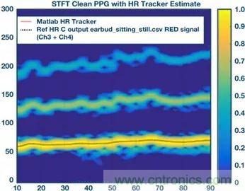 你知道嗎？原來耳朵才是測心率的最佳位置
