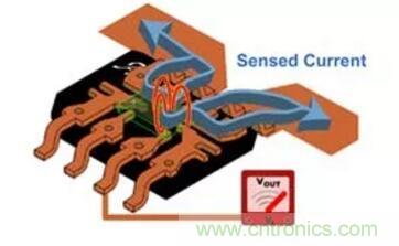 圖文并茂詳解自制電流傳感器過程，收獲滿滿！