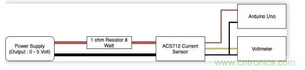 圖文并茂詳解自制電流傳感器過程，收獲滿滿！