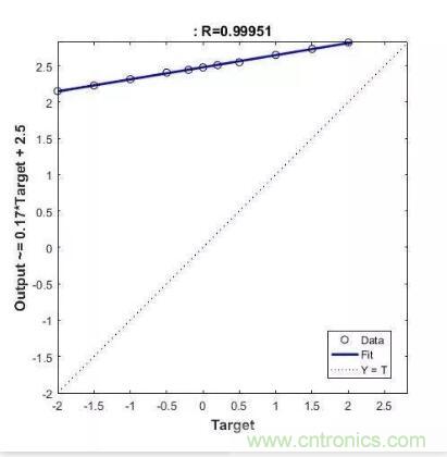 圖文并茂詳解自制電流傳感器過程，收獲滿滿！