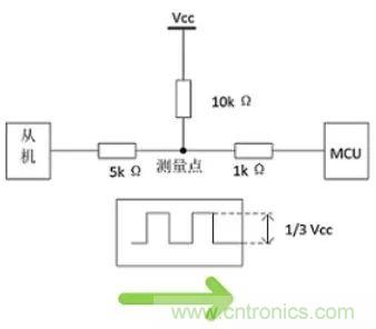 詳談：I2C設(shè)備導(dǎo)致死鎖怎么辦？