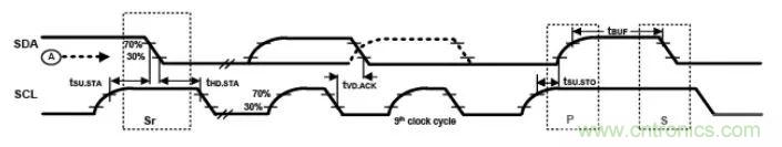 詳談：I2C設(shè)備導(dǎo)致死鎖怎么辦？