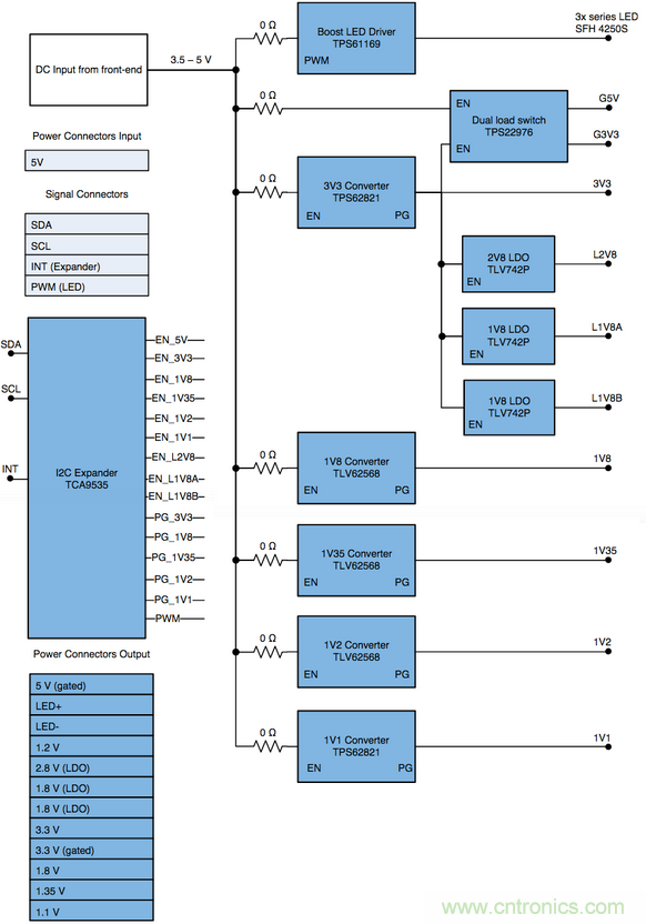 智能門(mén)鈴設(shè)計(jì)二三事：視頻、音頻及電源技術(shù)