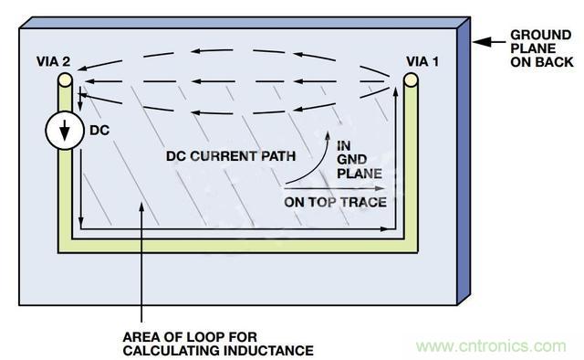 接地層如何降低PCB噪聲？