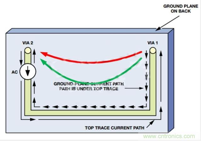 接地層如何降低PCB噪聲？