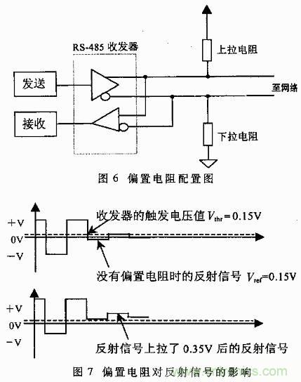 UART、RS-232、RS-422、RS-485之間有什么區(qū)別？
