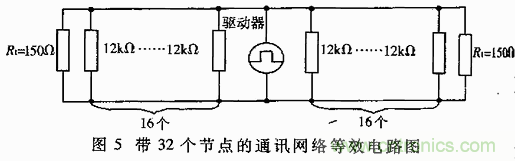 UART、RS-232、RS-422、RS-485之間有什么區(qū)別？