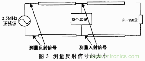 UART、RS-232、RS-422、RS-485之間有什么區(qū)別？