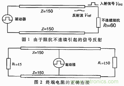 UART、RS-232、RS-422、RS-485之間有什么區(qū)別？