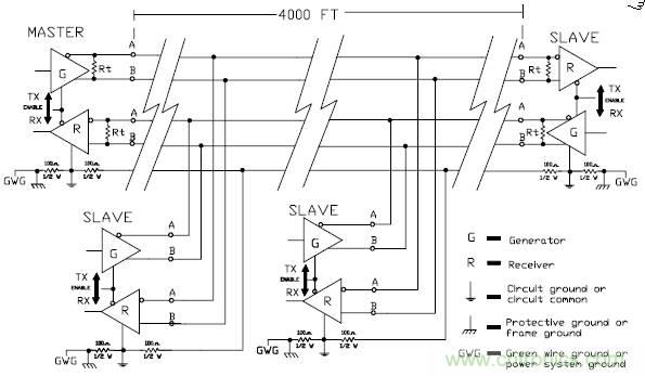 UART、RS-232、RS-422、RS-485之間有什么區(qū)別？