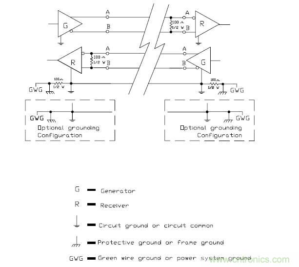 UART、RS-232、RS-422、RS-485之間有什么區(qū)別？